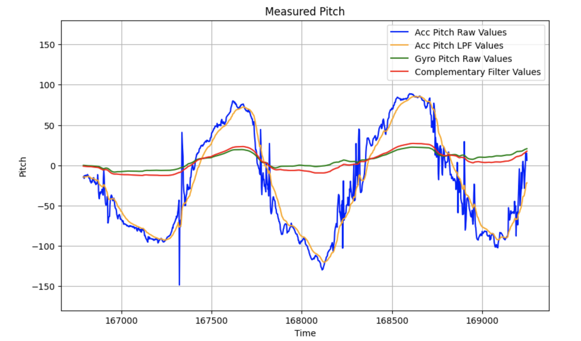 pitch_comp_filter_plot