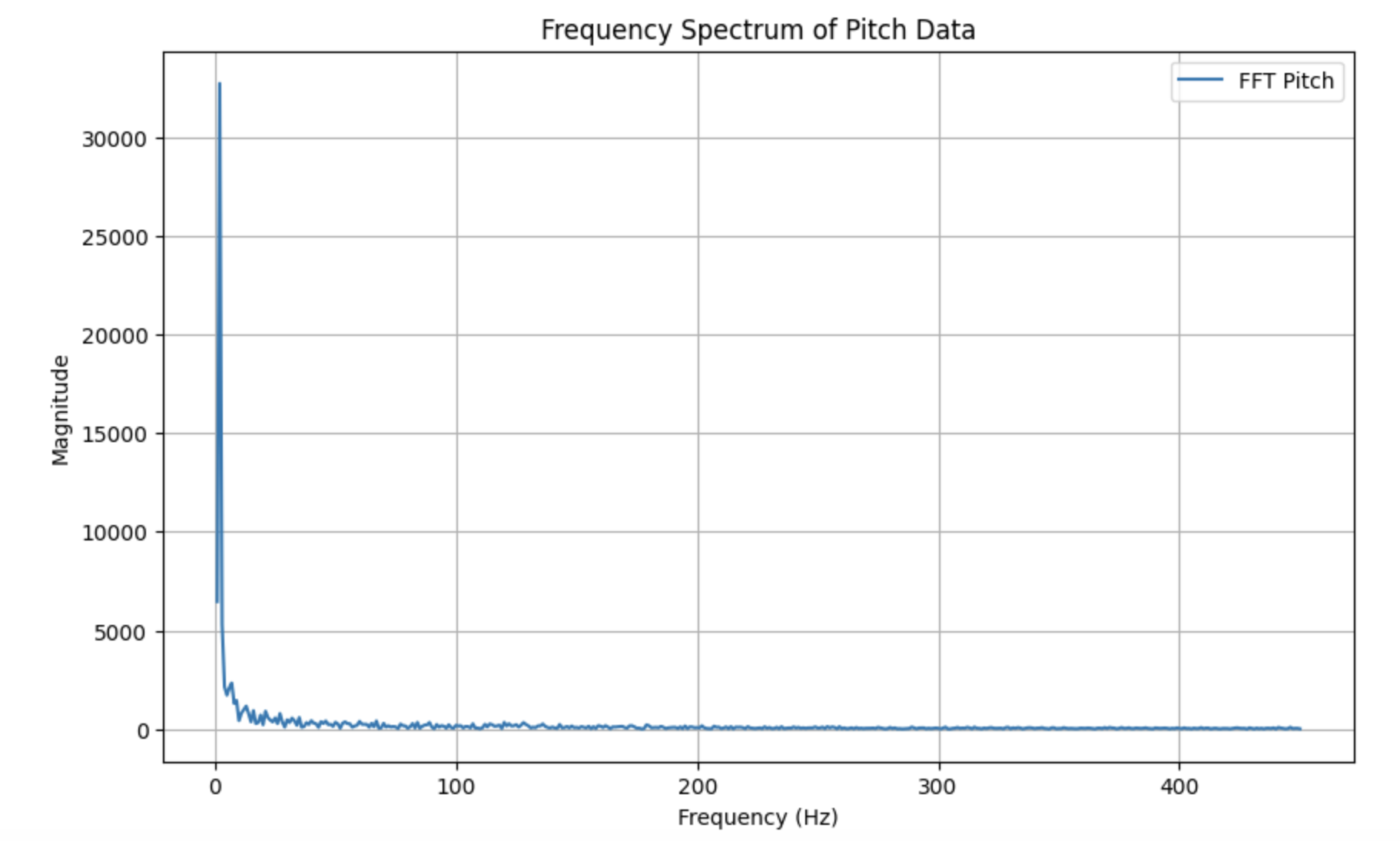 pitch_fft
