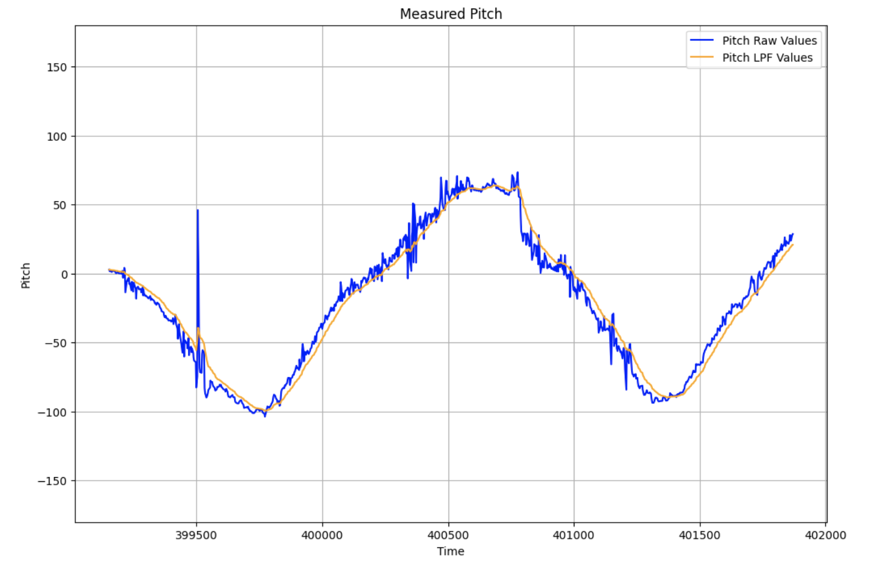 pitch_lpf