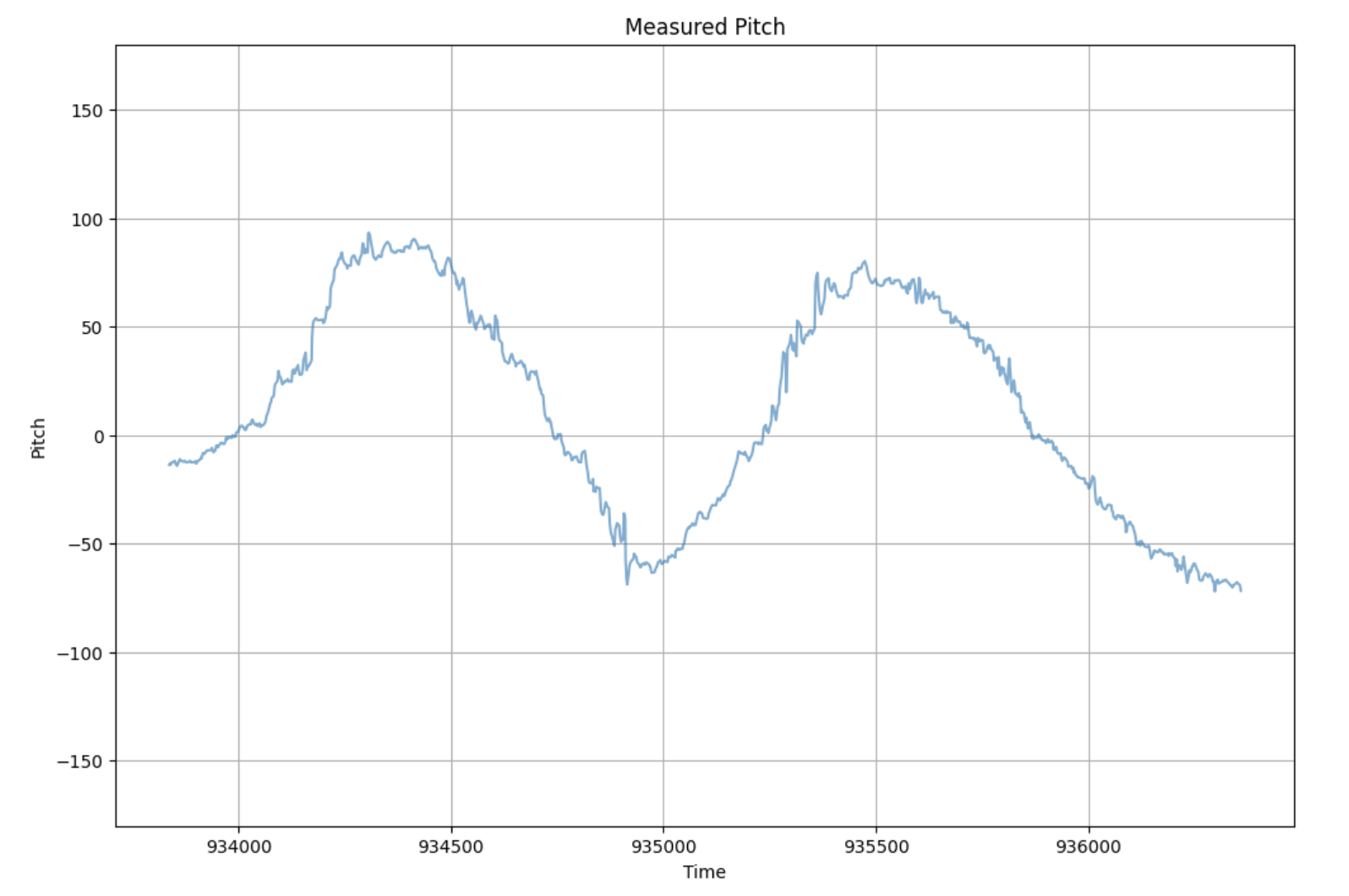 pitch_plot