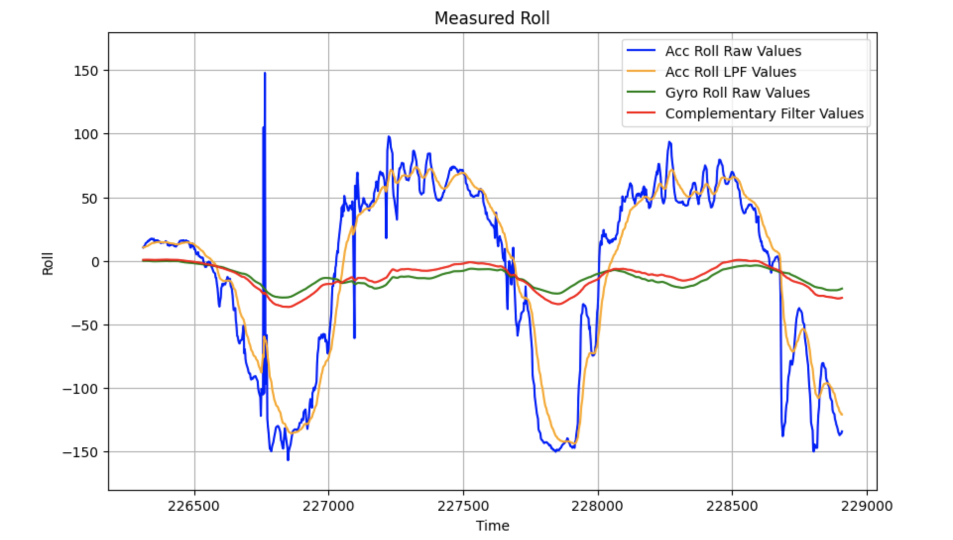 roll_comp_filter_plot