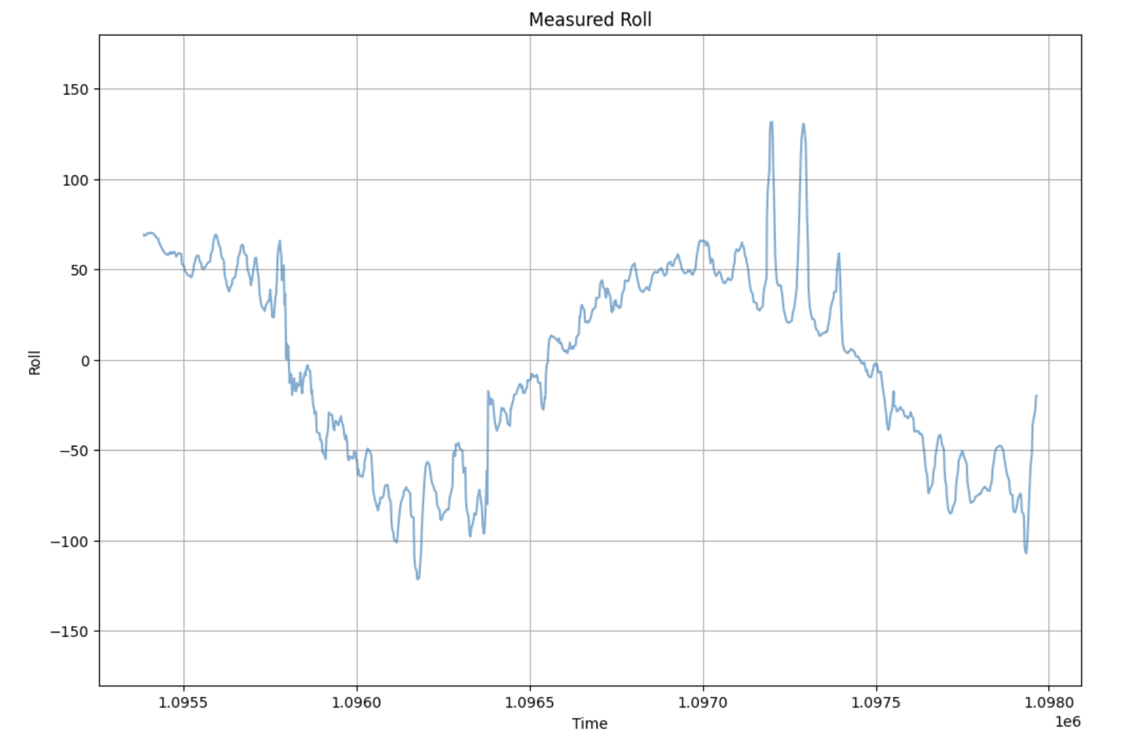 roll_plot