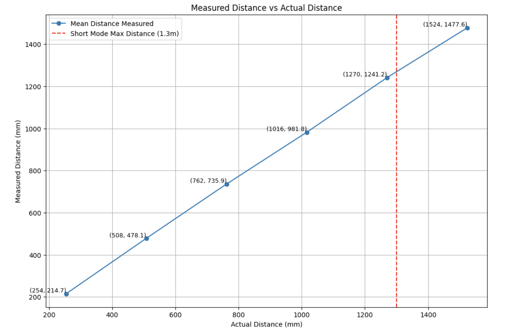 av_dist_plot