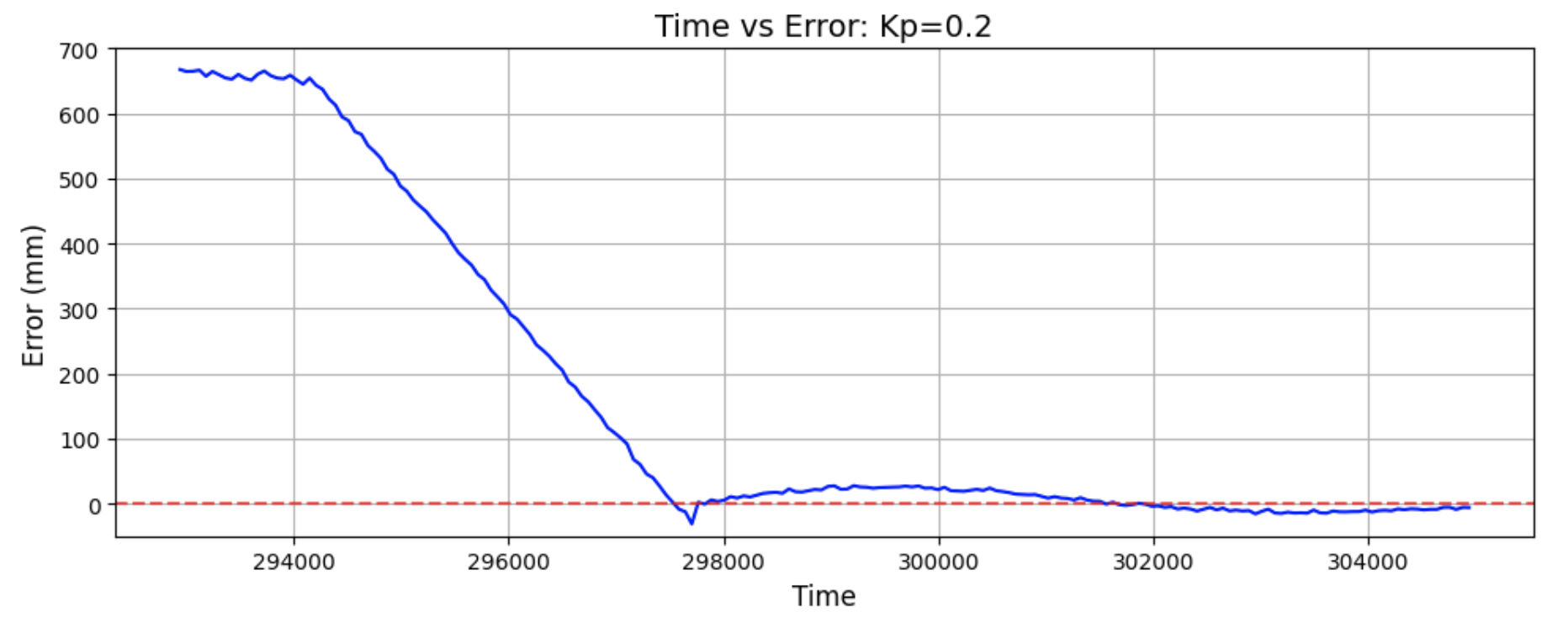 kp0-2_error