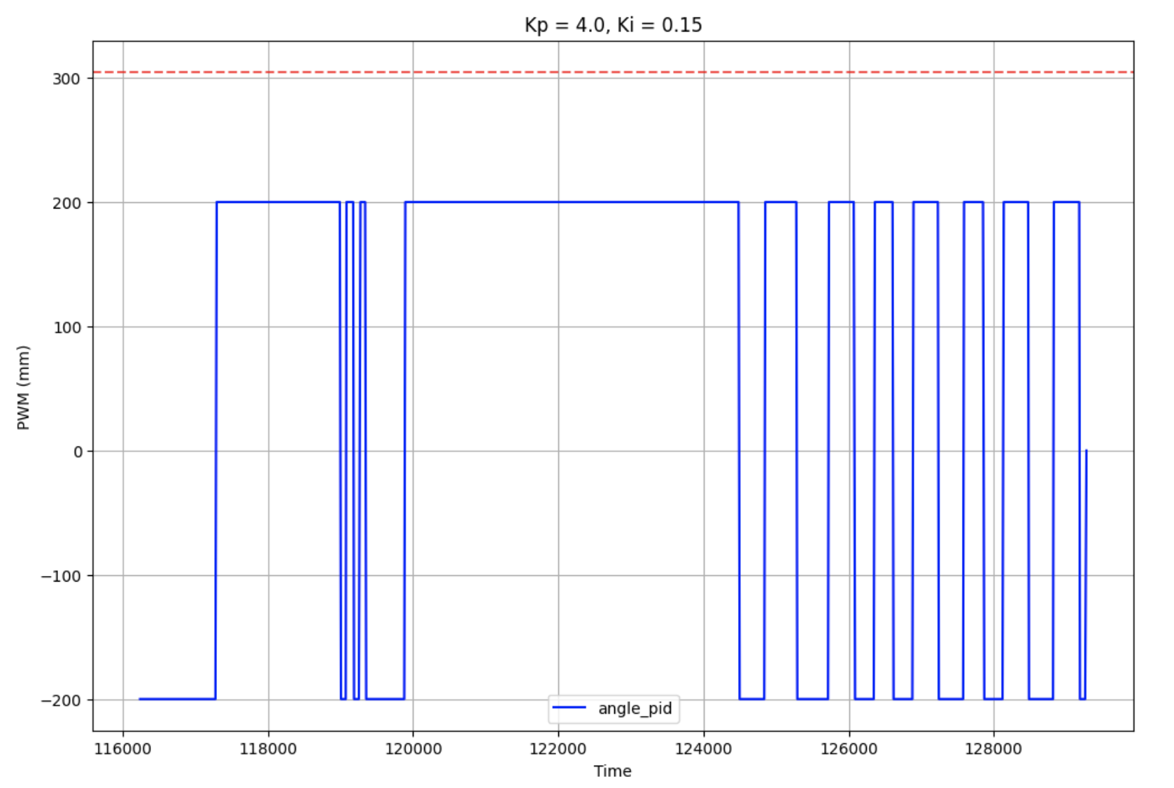 pi_pwm