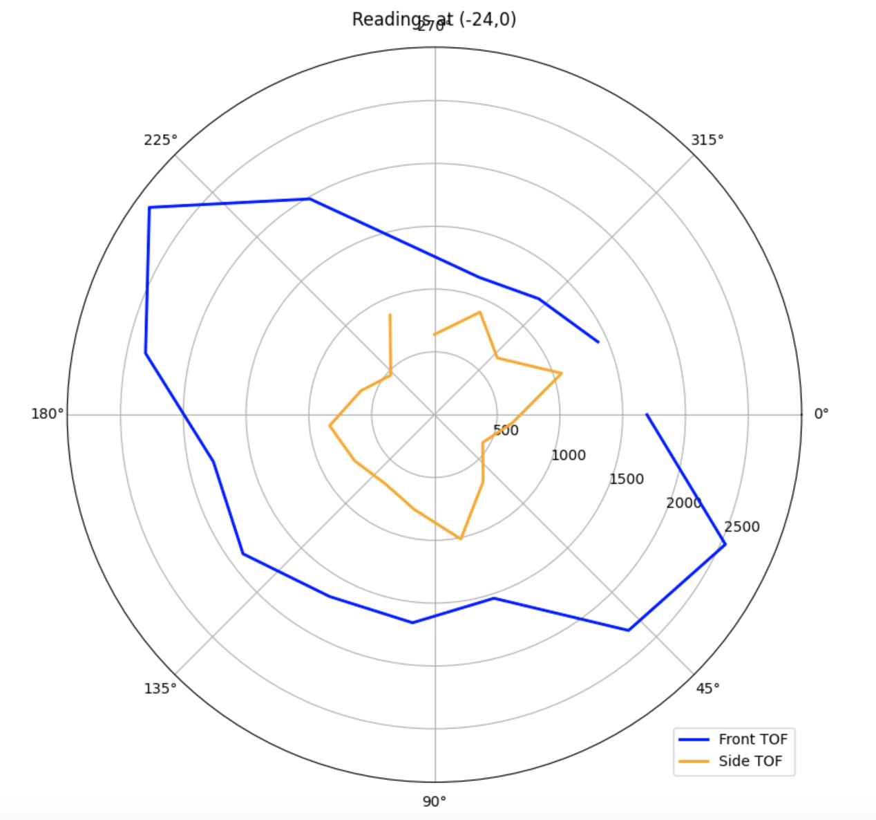pi_angle
