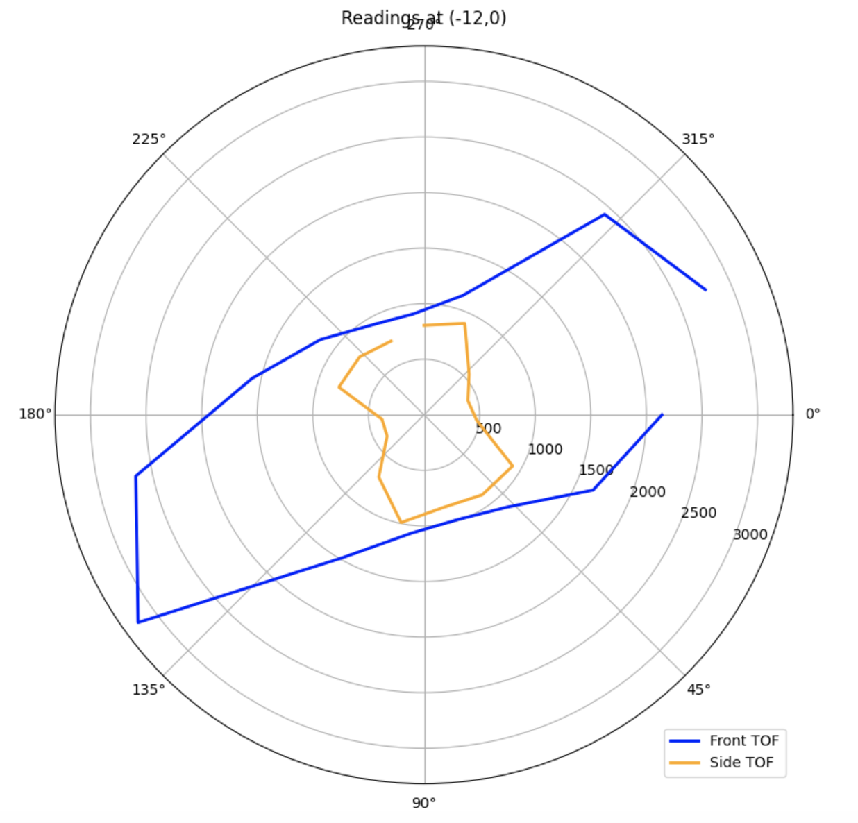 pi_angle