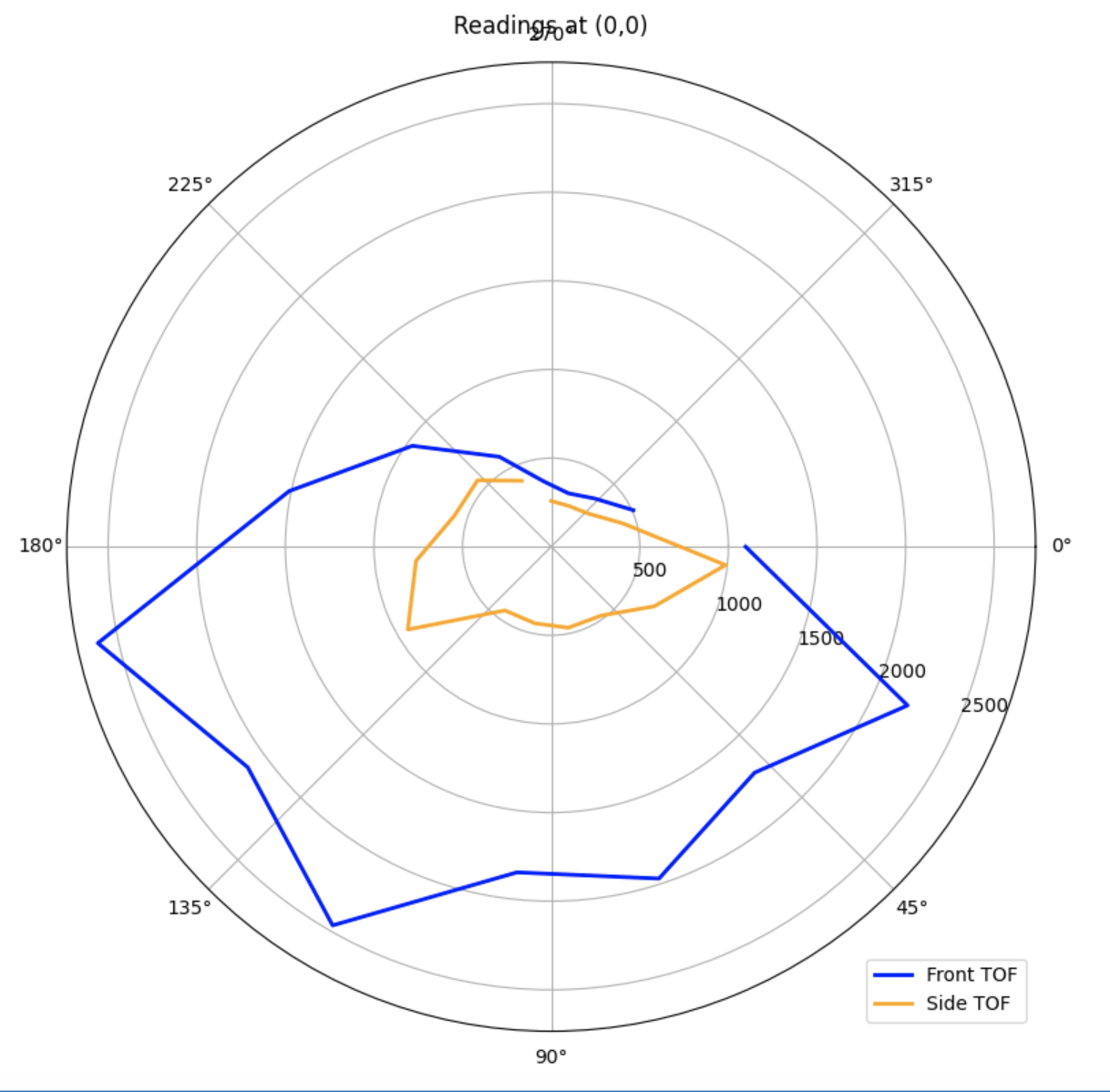 pi_angle