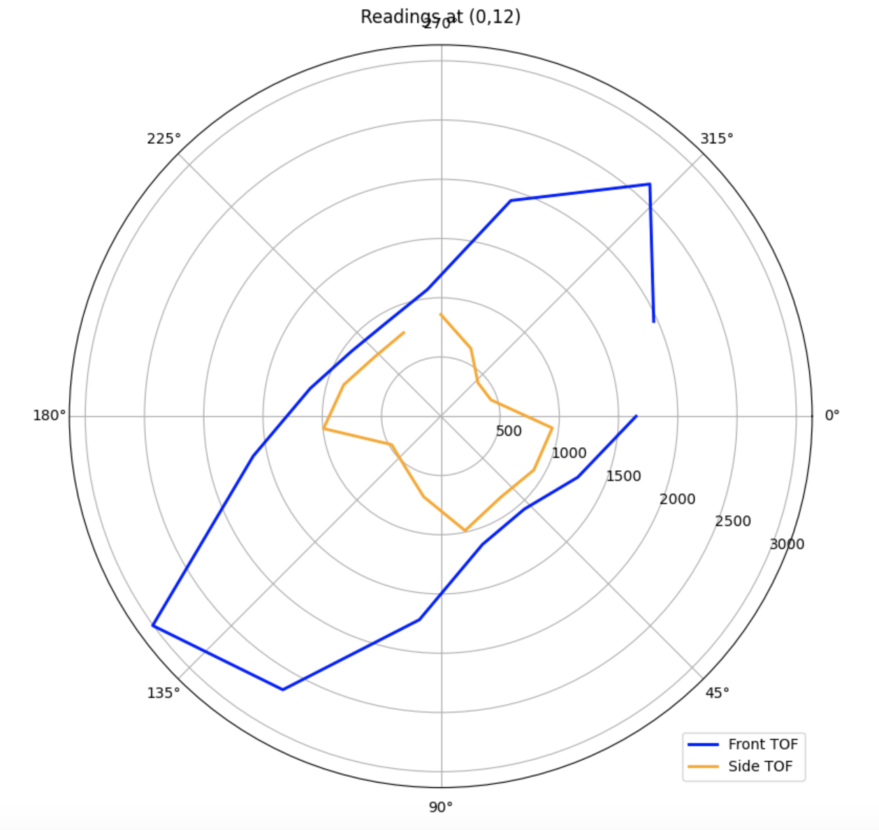 pi_angle